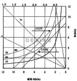 SmCo permanent magnet