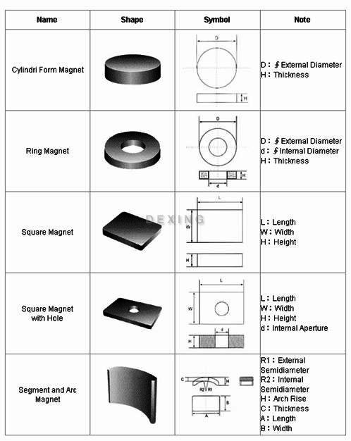 Neodymium-iron-boron(NdFeB) magnets